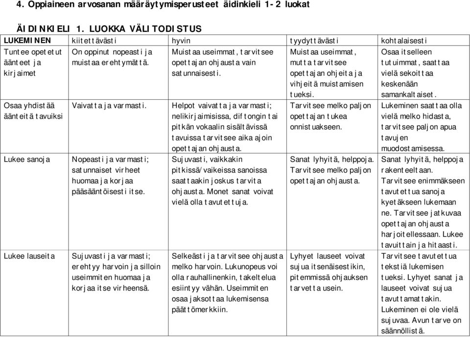 muistaa erehtymättä. Vaivatta ja varmasti. Nopeasti ja varmasti; satunnaiset virheet huomaa ja korjaa pääsääntöisesti itse.