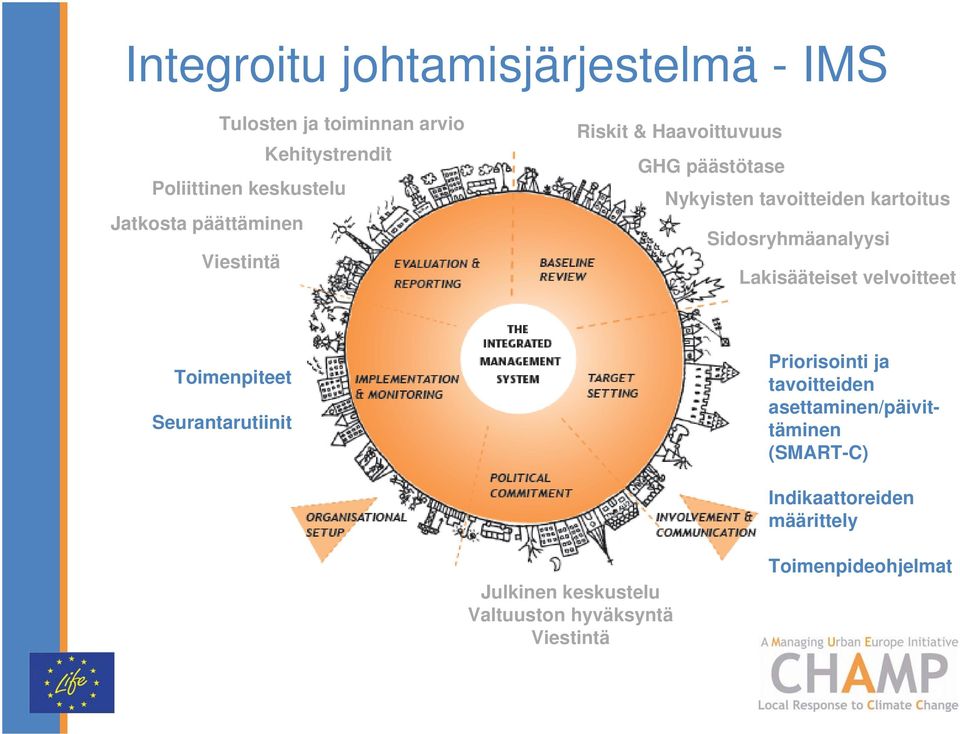 Sidosryhmäanalyysi Lakisääteiset velvoitteet Toimenpiteet Seurantarutiinit Priorisointi ja tavoitteiden