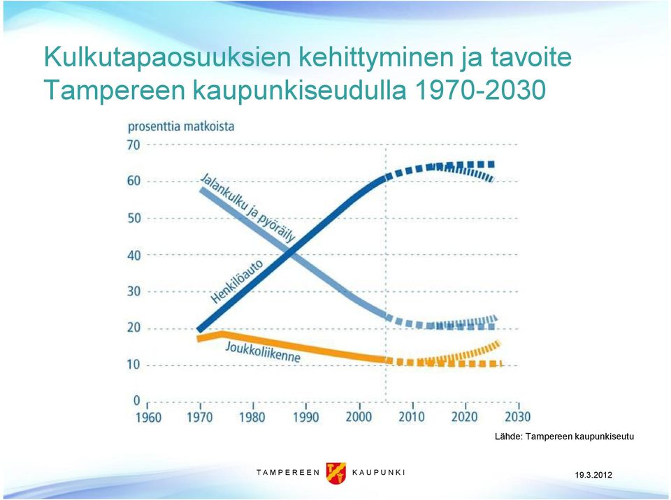 Tampereen kaupunkiseudulla