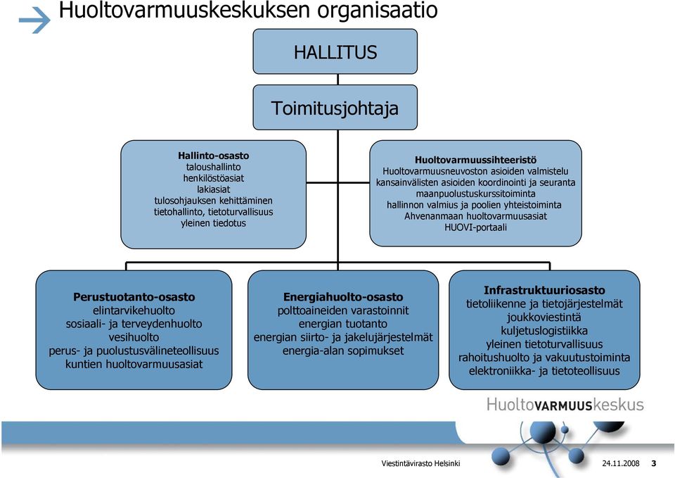 Ahvenanmaan huoltovarmuusasiat HUOVI-portaali Perustuotanto-osasto elintarvikehuolto sosiaali- ja terveydenhuolto vesihuolto perus- ja puolustusvälineteollisuus kuntien huoltovarmuusasiat