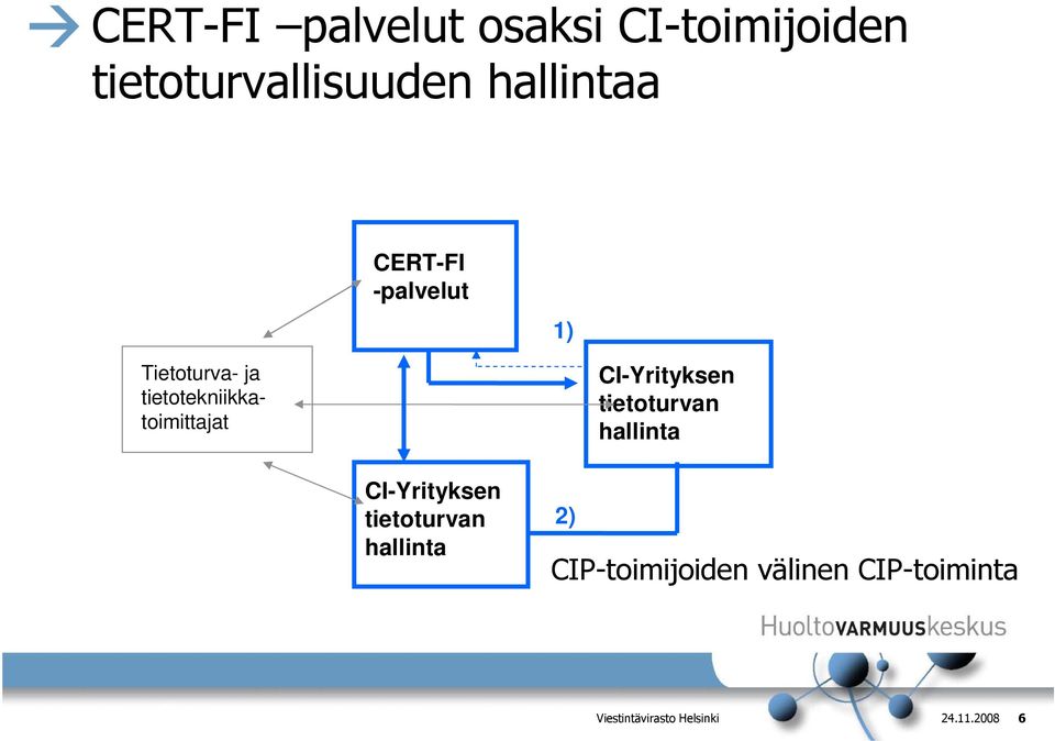 CI-Yrityksen tietoturvan hallinta CI-Yrityksen tietoturvan hallinta