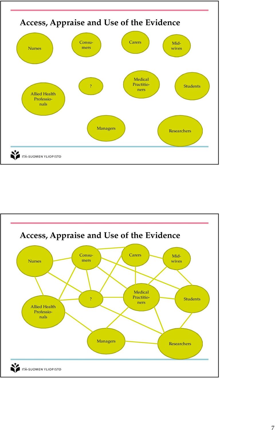 Medical Practitioners Students Managers Researchers   Medical Practitioners