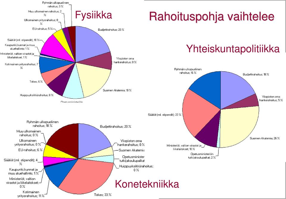 vaihtelee