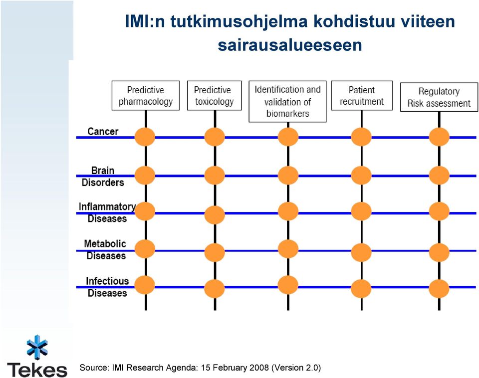 sairausalueeseen Source: IMI