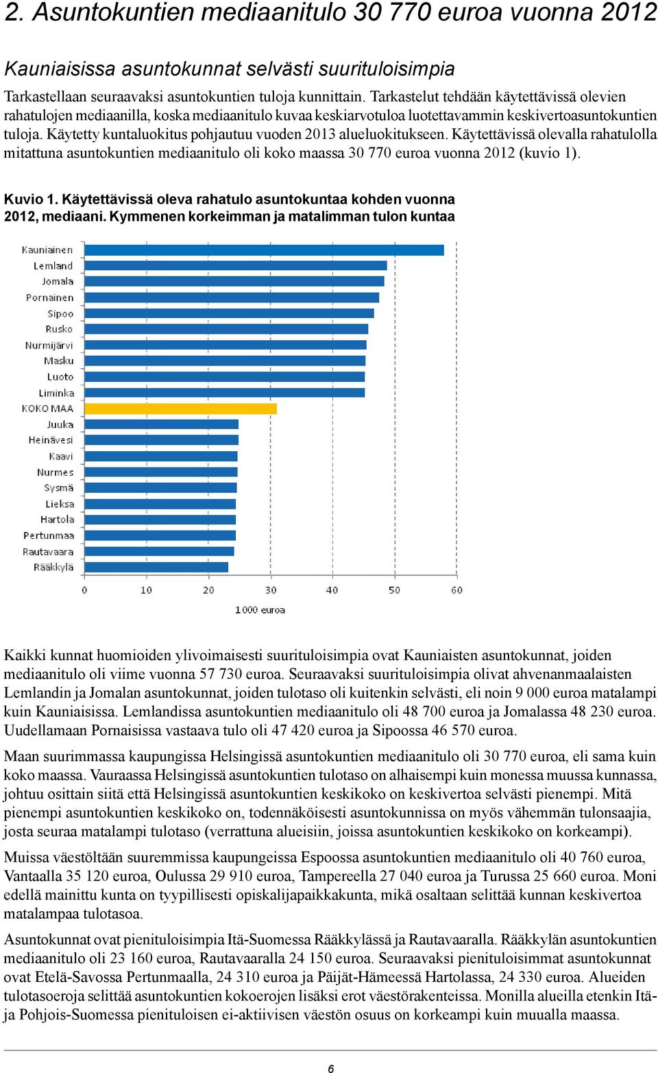 Käytetty kuntaluokitus pohjautuu vuoden 2013 alueluokitukseen. Käytettävissä olevalla rahatulolla mitattuna asuntokuntien mediaanitulo oli koko maassa 30 770 euroa vuonna 2012 (kuvio 1). Kuvio 1.