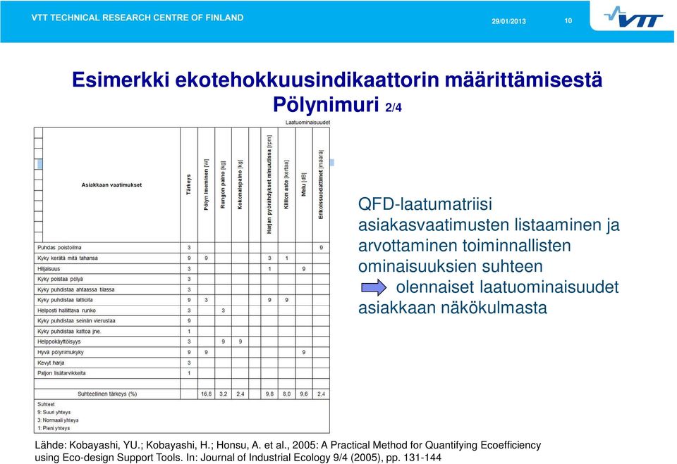 näkökulmasta Lähde: Kobayashi, YU.; Kobayashi, H.; Honsu, A. et al.