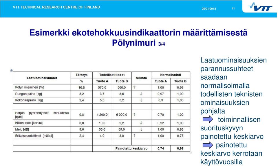 todellisten teknisten ominaisuuksien pohjalta toiminnallisen