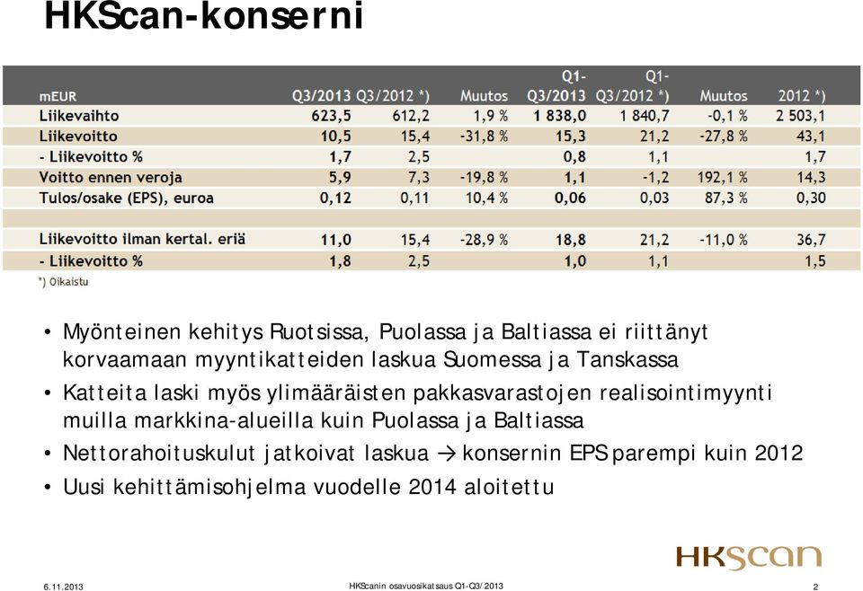 realisointimyynti muilla markkina-alueilla kuin Puolassa ja Baltiassa Nettorahoituskulut jatkoivat laskua