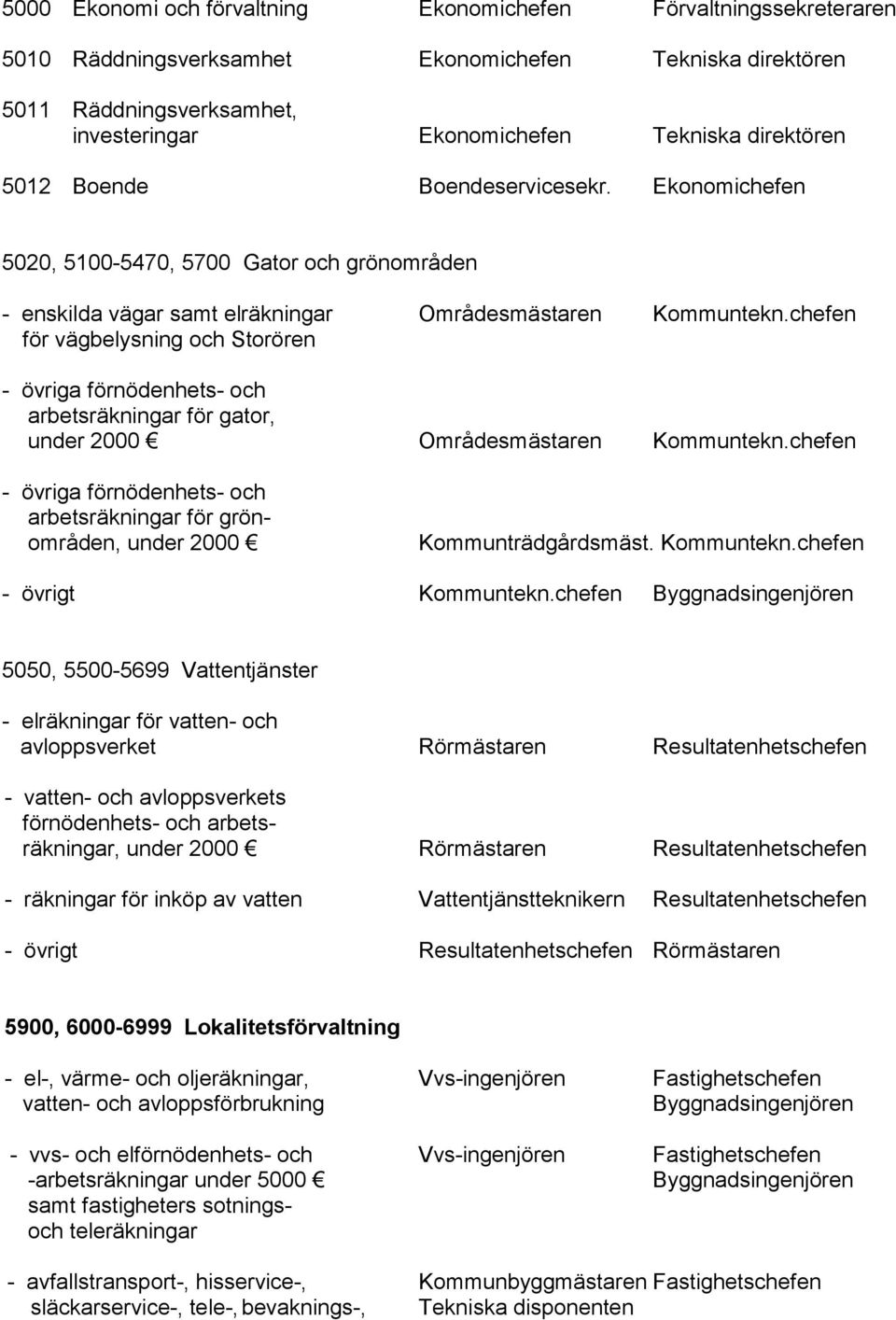chefen för vägbelysning och Storören - övriga förnödenhets- och arbetsräkningar för gator, under 2000 Områdesmästaren Kommuntekn.