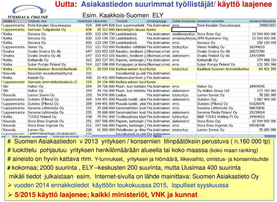 Y-tunnukset, yrityksen ja hlömäärä, liikevaihto, omistus- ja konsernisuhde # kokomaa; 2000 suurinta, ELY keskusten 200 suurinta, mutta Uusimaa 400 suurinta mikäli tiedot