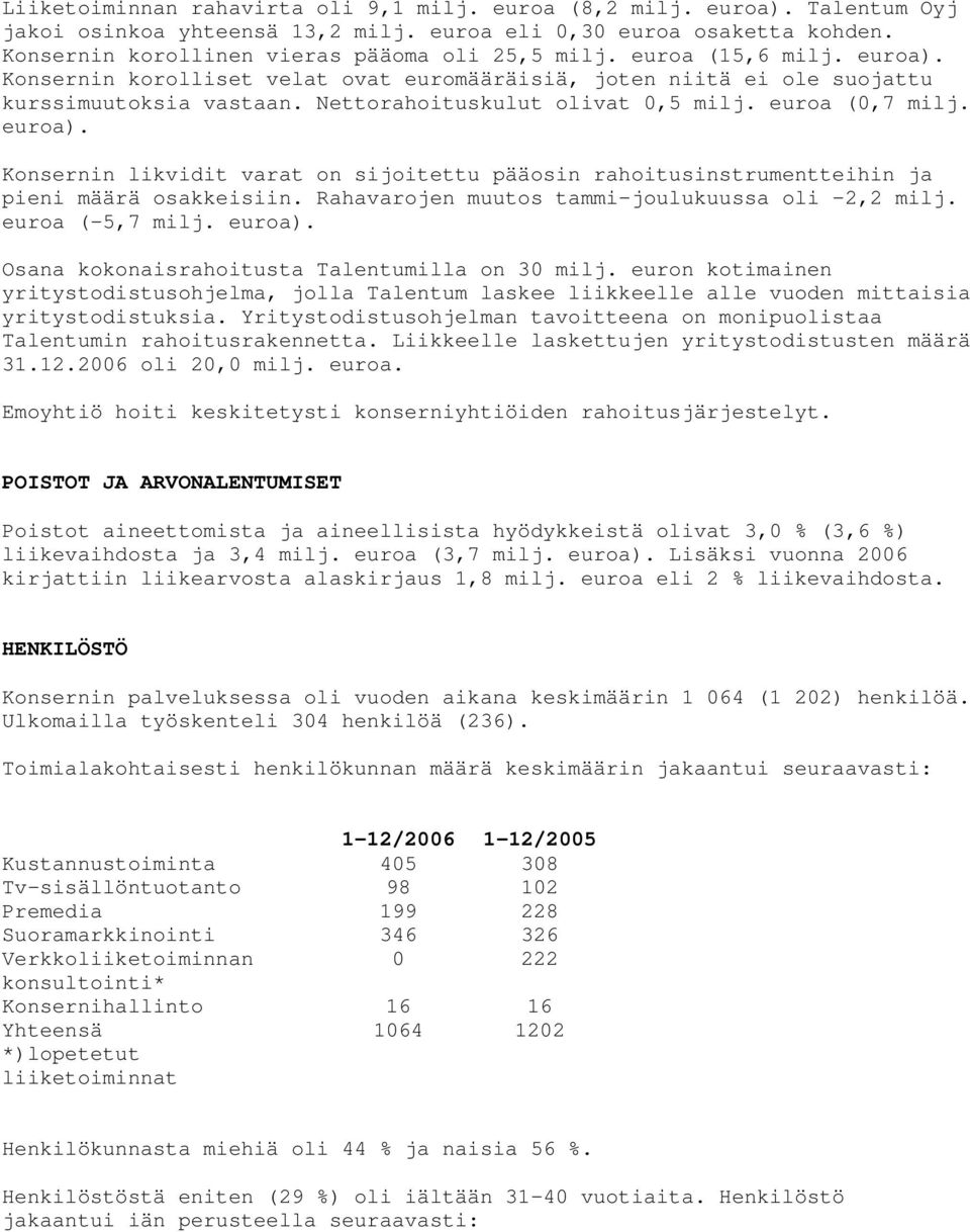 Rahavarojen muutos tammi-joulukuussa oli -2,2 milj. euroa (-5,7 milj. euroa). Osana kokonaisrahoitusta Talentumilla on 30 milj.