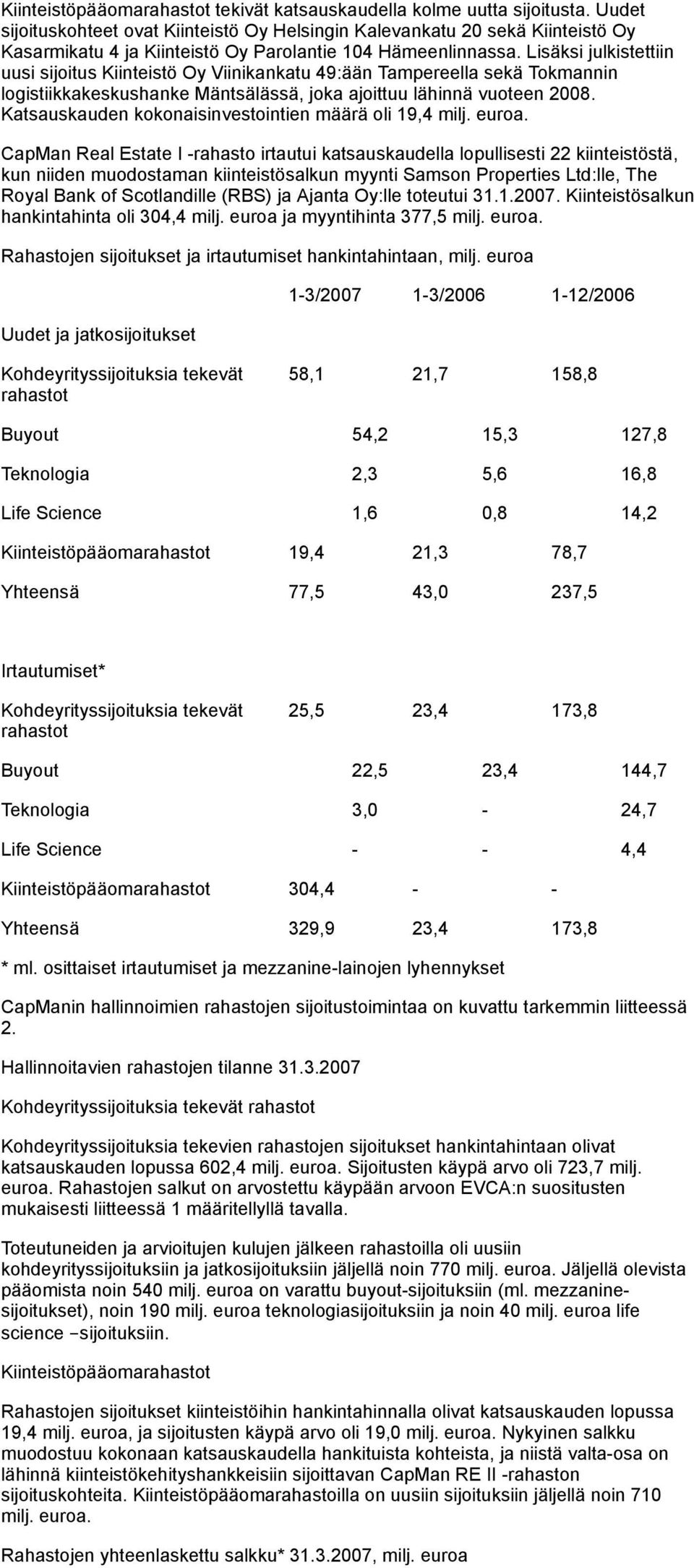 Lisäksi julkistettiin uusi sijoitus Kiinteistö Oy Viinikankatu 49:ään Tampereella sekä Tokmannin logistiikkakeskushanke Mäntsälässä, joka ajoittuu lähinnä vuoteen 2008.