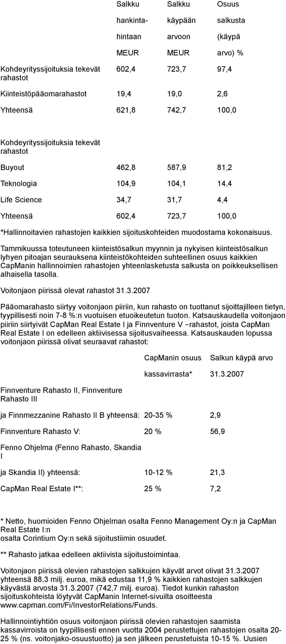 sijoituskohteiden muodostama kokonaisuus.