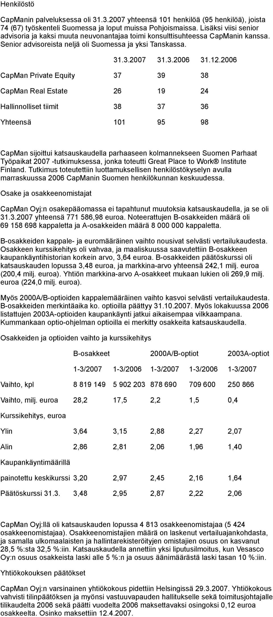 2006 CapMan Private Equity 37 39 38 CapMan Real Estate 26 19 24 Hallinnolliset tiimit 38 37 36 Yhteensä 101 95 98 CapMan sijoittui katsauskaudella parhaaseen kolmannekseen Suomen Parhaat Työpaikat