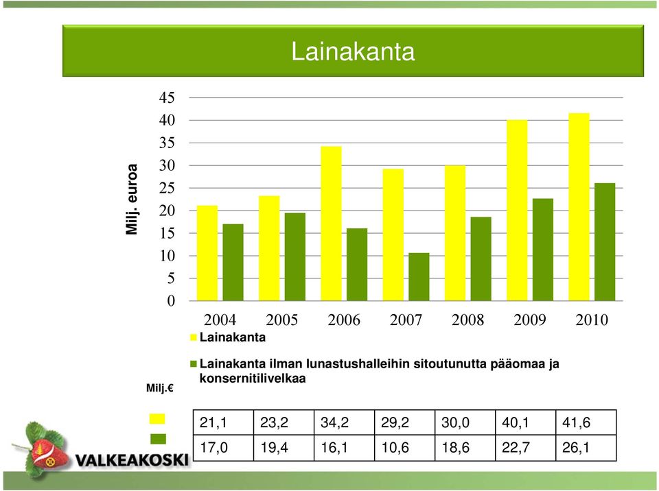 Lainakanta ilman lunastushalleihin sitoutunutta pääomaa ja