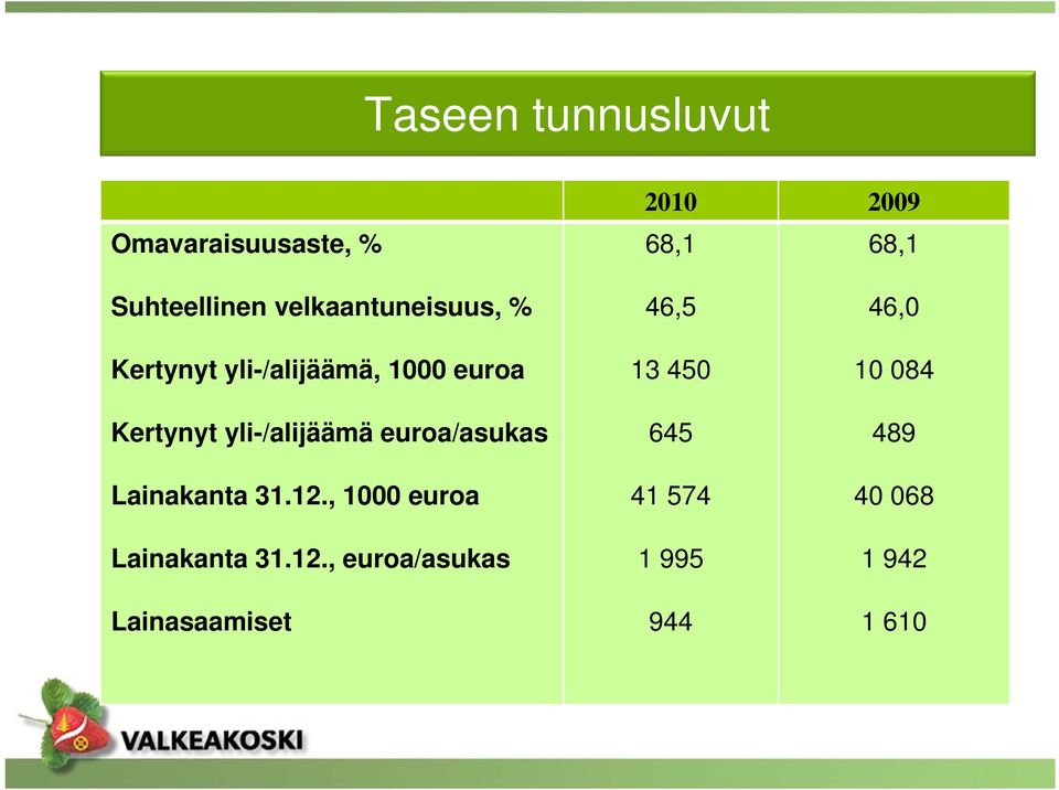 yli-/alijäämä euroa/asukas Lainakanta 31.12.