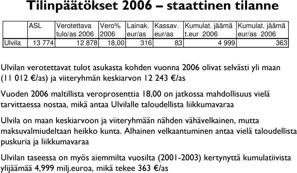 jäämä tulo/as 2006 2006 eur/as eur/as t.