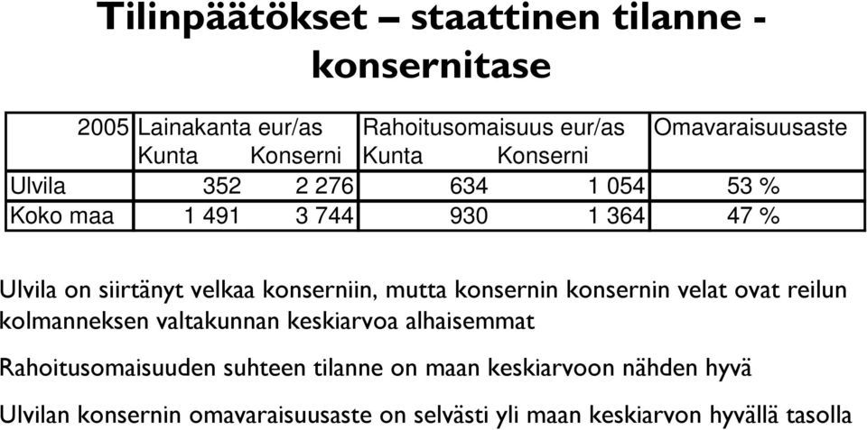 Kunta Konserni Kunta Konserni Ulvila 352