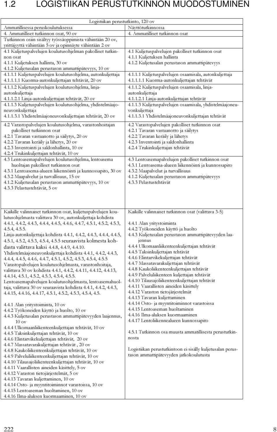 1 Kuljetuspalvelujen koulutusohjelman pakolliset tutkinnon osat 4.1.1 Kuljetuksen hallinta, 30 ov 4.1.2 Kuljetusalan perustason ammattipätevyys, 10 ov 4.1.1.1 Kuljetuspalvelujen koulutusohjelma, autonkuljettaja 4.