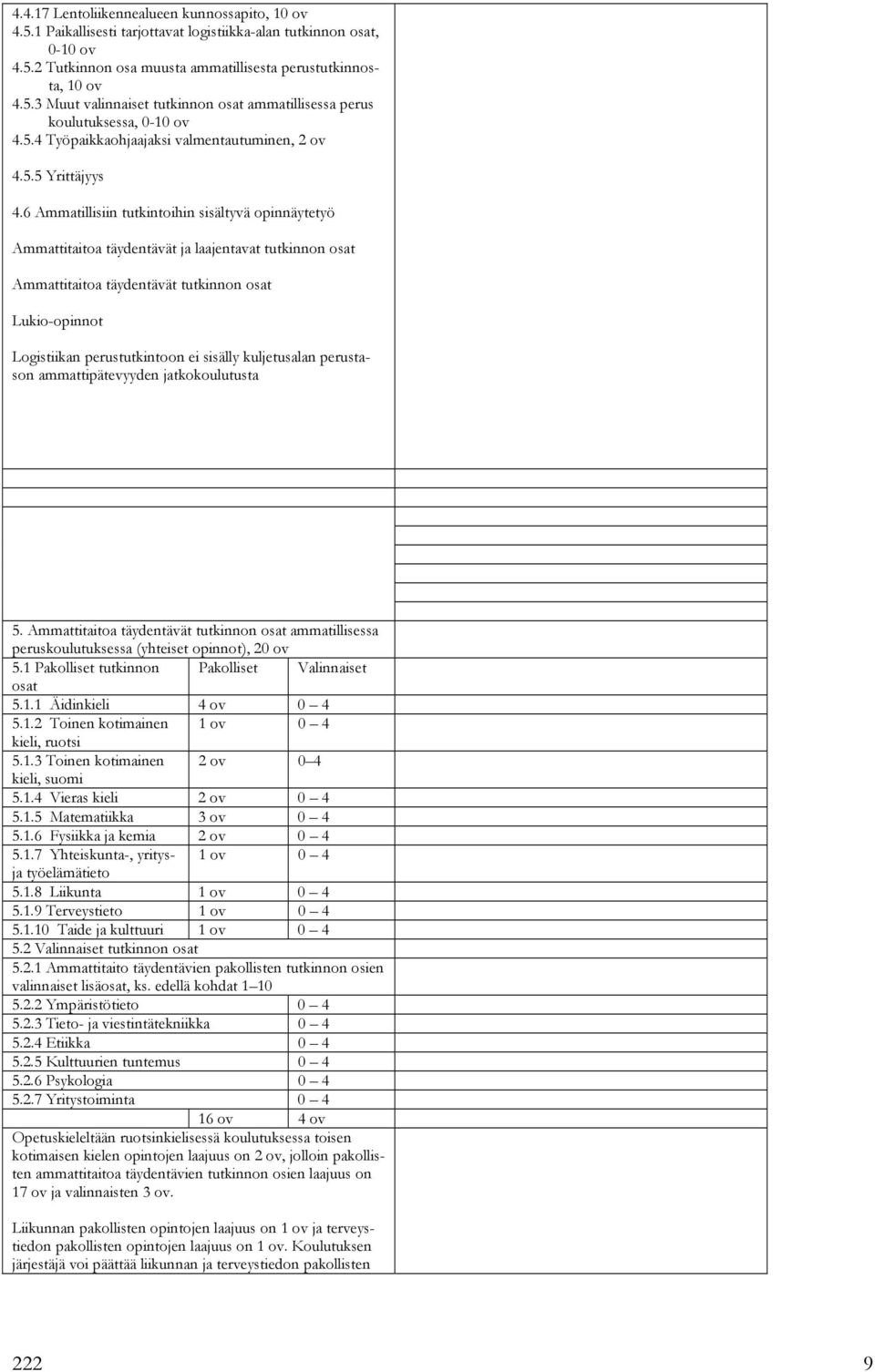 6 Ammatillisiin tutkintoihin sisältyvä opinnäytetyö Ammattitaitoa täydentävät ja laajentavat tutkinnon osat Ammattitaitoa täydentävät tutkinnon osat Lukio-opinnot Logistiikan perustutkintoon ei