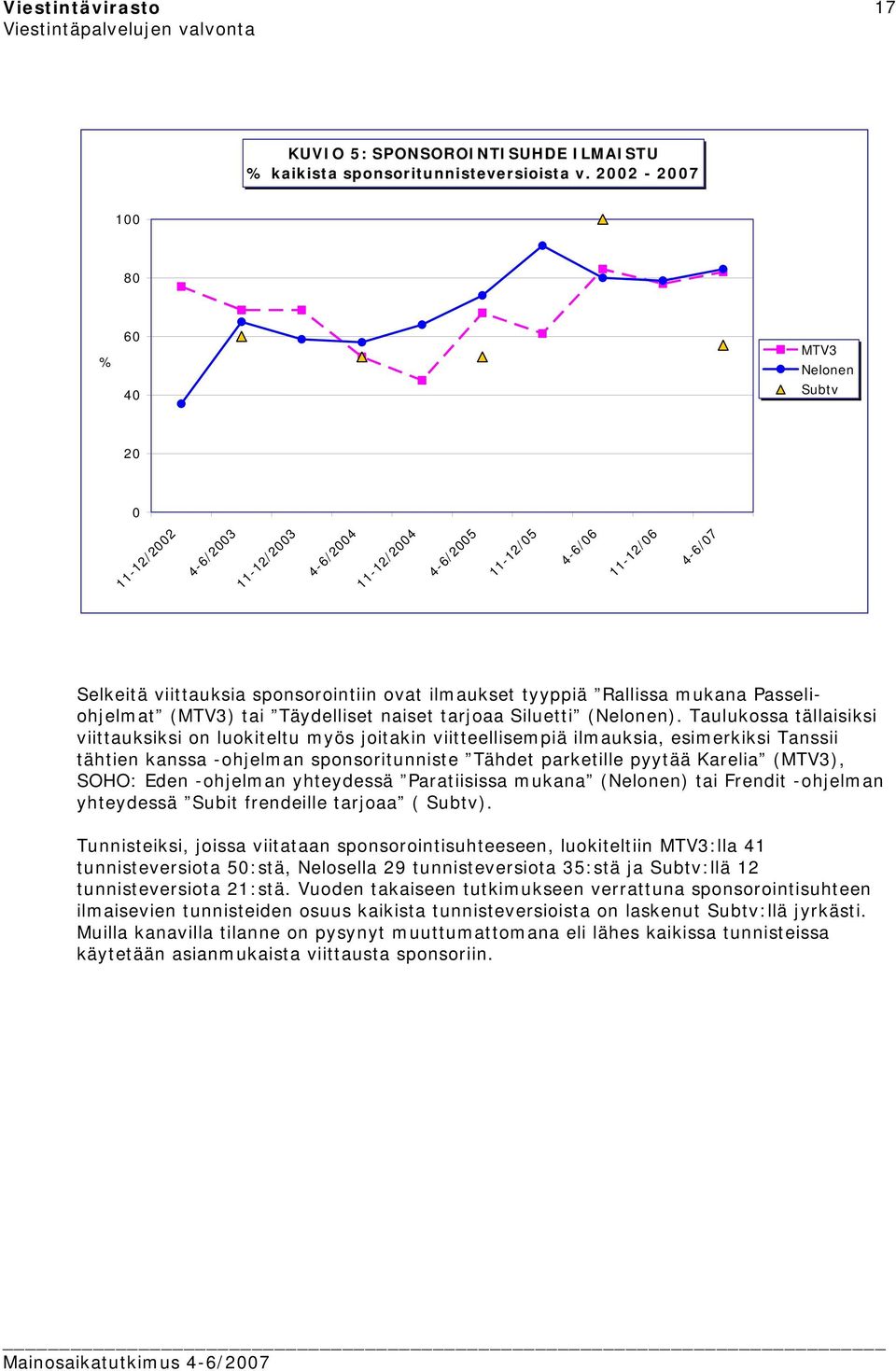 Rallissa mukana Passeliohjelmat (MTV3) tai Täydelliset naiset tarjoaa Siluetti (Nelonen).