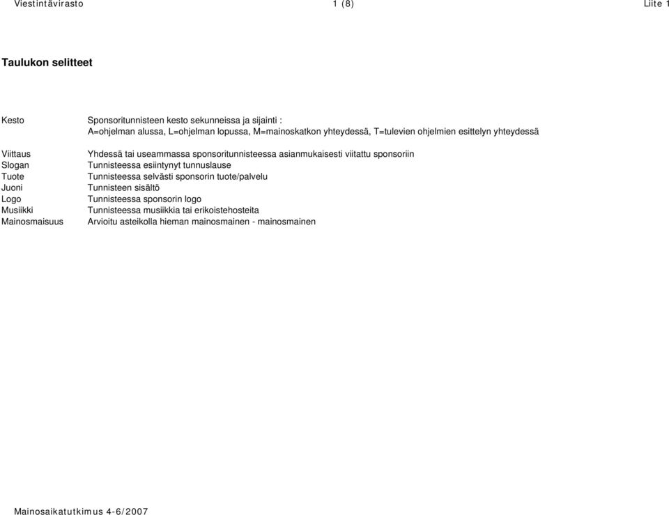 tai useammassa sponsoritunnisteessa asianmukaisesti viitattu sponsoriin Tunnisteessa esiintynyt tunnuslause Tunnisteessa selvästi sponsorin