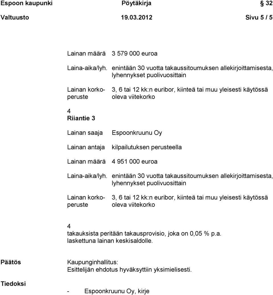 951 000 euroa takauksista peritään takausprovisio, joka on 0,05 % p.a. laskettuna lainan keskisaldolle.