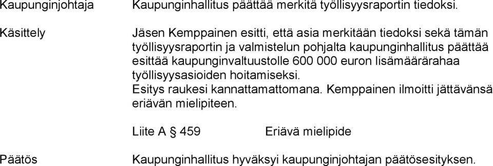 kaupunginhallitus päättää esittää kaupunginvaltuustolle 600 000 euron lisämäärärahaa työllisyysasioiden hoitamiseksi.