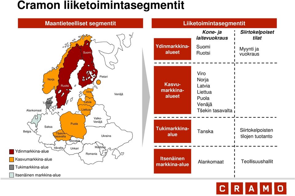 Puola Venäjä Tšekin tasavalta Belgia Saksa Tšekin tasavalta Puola Slovakia Tukimarkkinaalue Valko- Venäjä Ukraina Tanska Siirtokelpoisten tilojen
