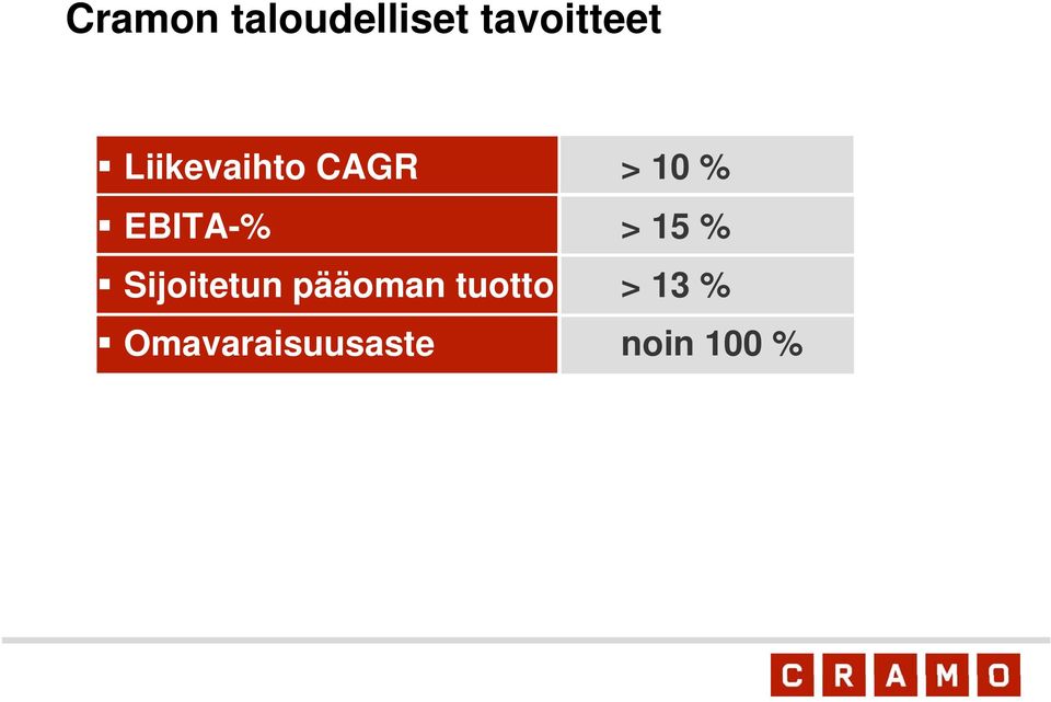 > 15 % Sijoitetun pääoman tuotto