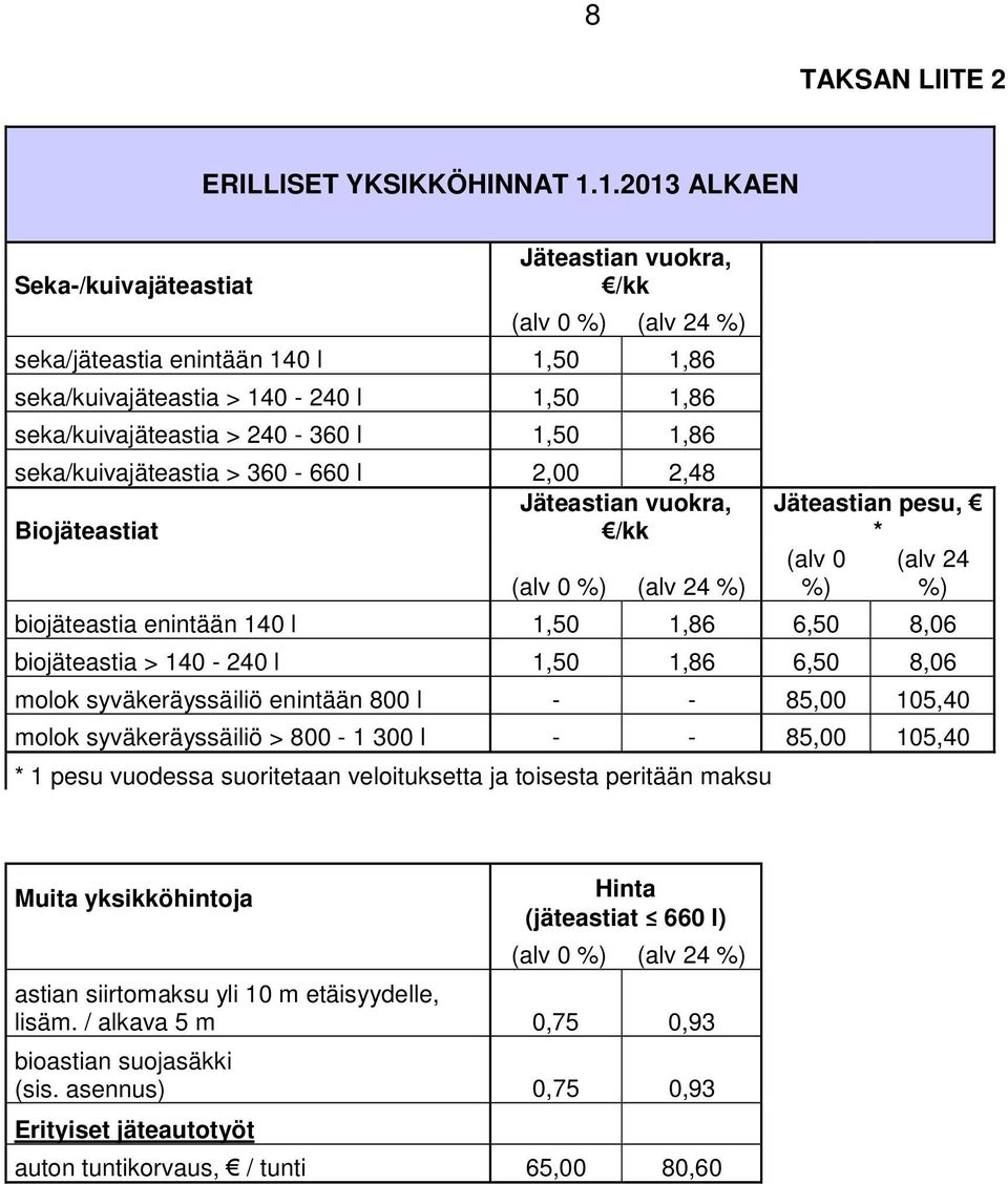 1,86 seka/kuivajäteastia > 360-660 l 2,00 2,48 Jäteastian vuokra, Biojäteastiat /kk (alv 0 %) (alv 24 %) Jäteastian pesu, * (alv 0 (alv 24 %) %) biojäteastia enintään 140 l 1,50 1,86 6,50 8,06