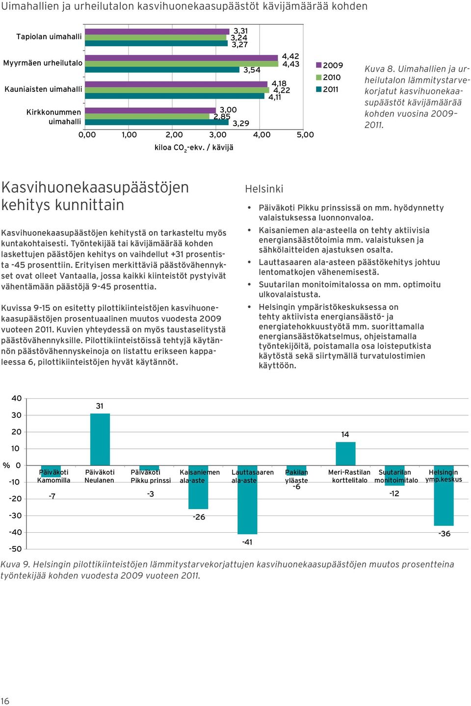 Uimahallien ja urheilutalon lämmitystarvekorjatut kasvihuonekaasupäästöt kävijämäärää kohden vuosina 2009 2011.