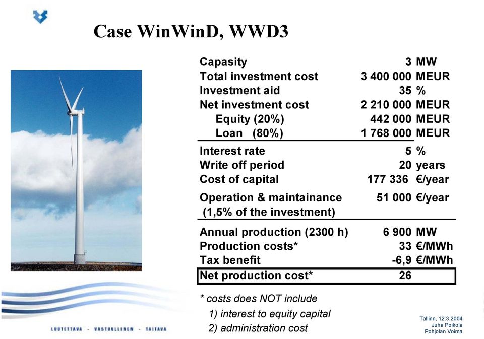 /year Operation & maintainance 51 000 /year (1,5% of the investment) Annual production (2300 h) 6 900 MW Production costs*