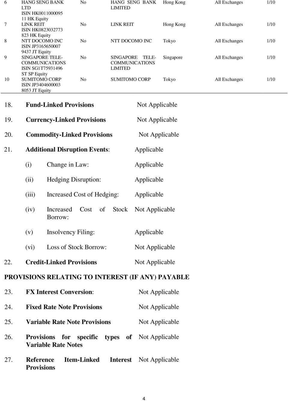 No SINGAPORE TELE- COMMUNICATIONS LIMITED Singapore All Exchanges 1/10 No SUMITOMO CORP Tokyo All Exchanges 1/10 18. Fund-Linked Provisions Not Applicable 19.