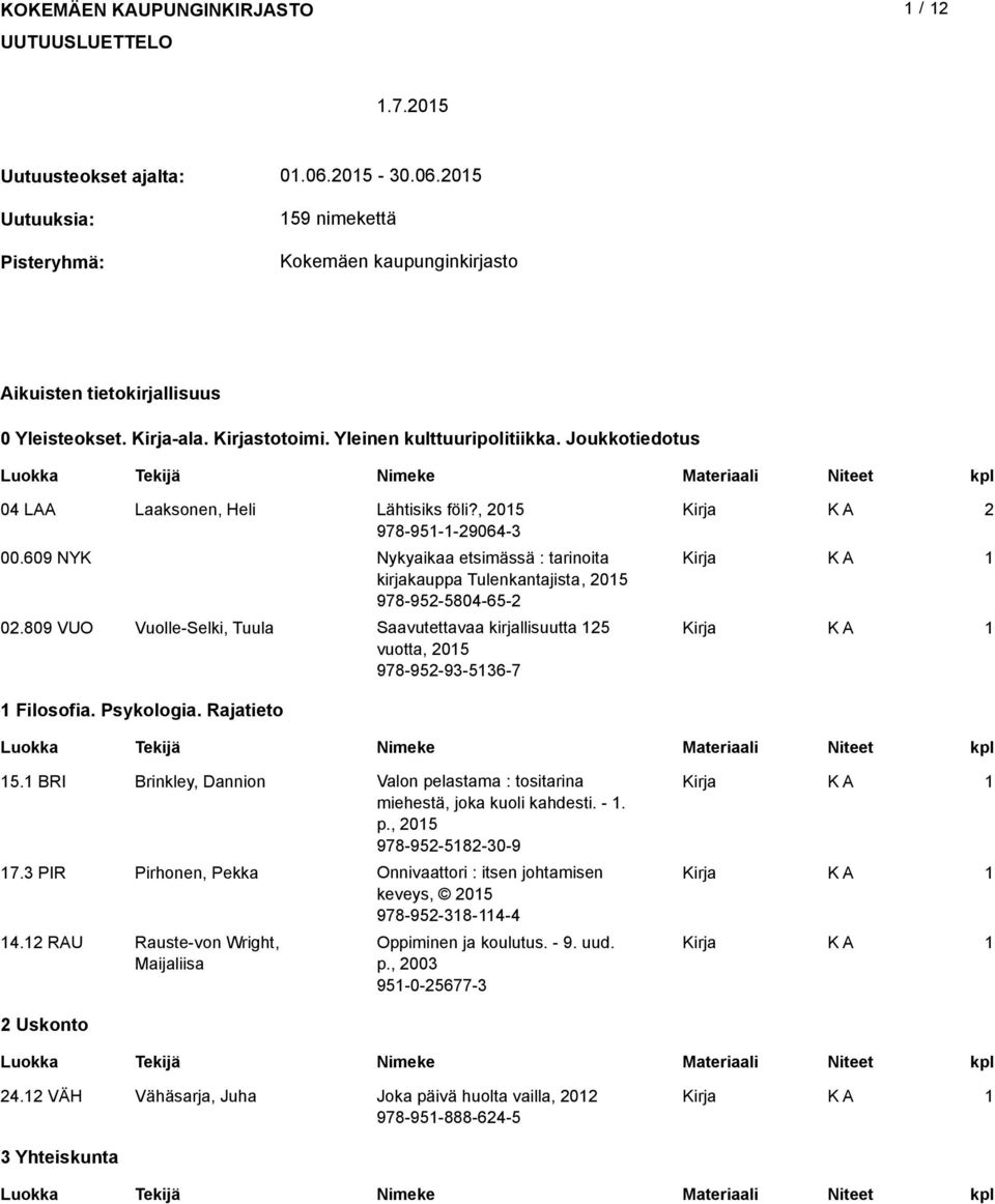 609 NYykyaikaa etsimässä : tarinoita kirjakauppa Tulenkantajista, 05 978-95-5804-65- 0.809 VUO Vuolle-Selki, Tuula Saavutettavaa kirjallisuutta 5 vuotta, 05 978-95-93-536-7 Filosofia. Psykologia.