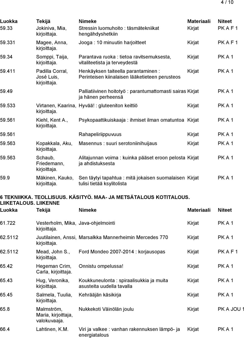 kiinalaisen lääketieteen perusteos 59.49 Palliatiivinen hoitotyö : parantumattomasti sairas ja hänen perheensä 59.533 Virtanen, Kaarina, 59.561 Kiehl, Kent A., Hyvää!