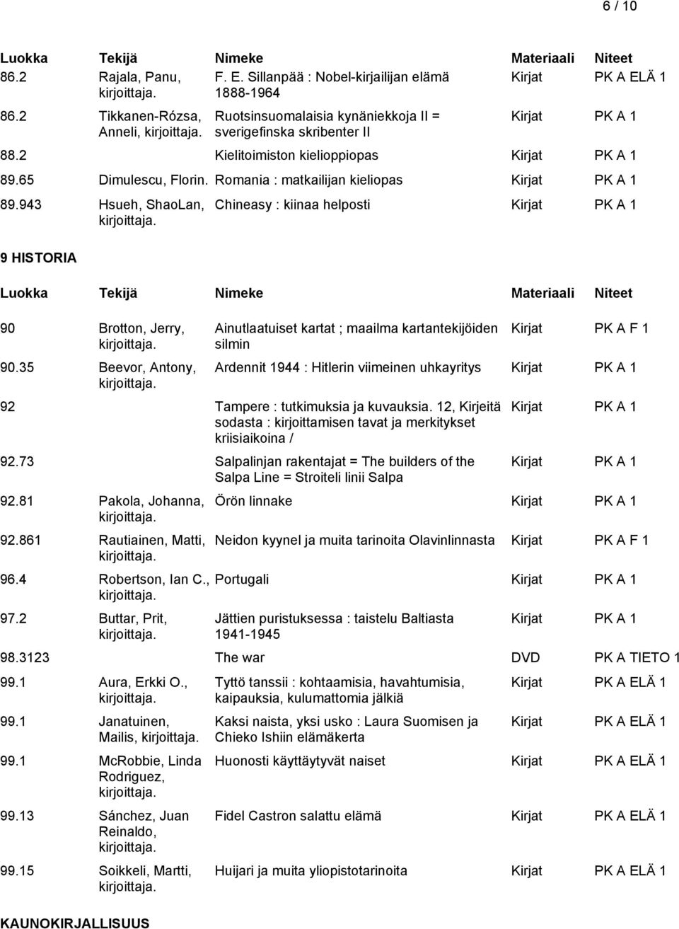 35 Beevor, Antony, Chineasy : kiinaa helposti Ainutlaatuiset kartat ; maailma kartantekijöiden silmin Kirjat PK A F 1 Ardennit 1944 : Hitlerin viimeinen uhkayritys 92 Tampere : tutkimuksia ja