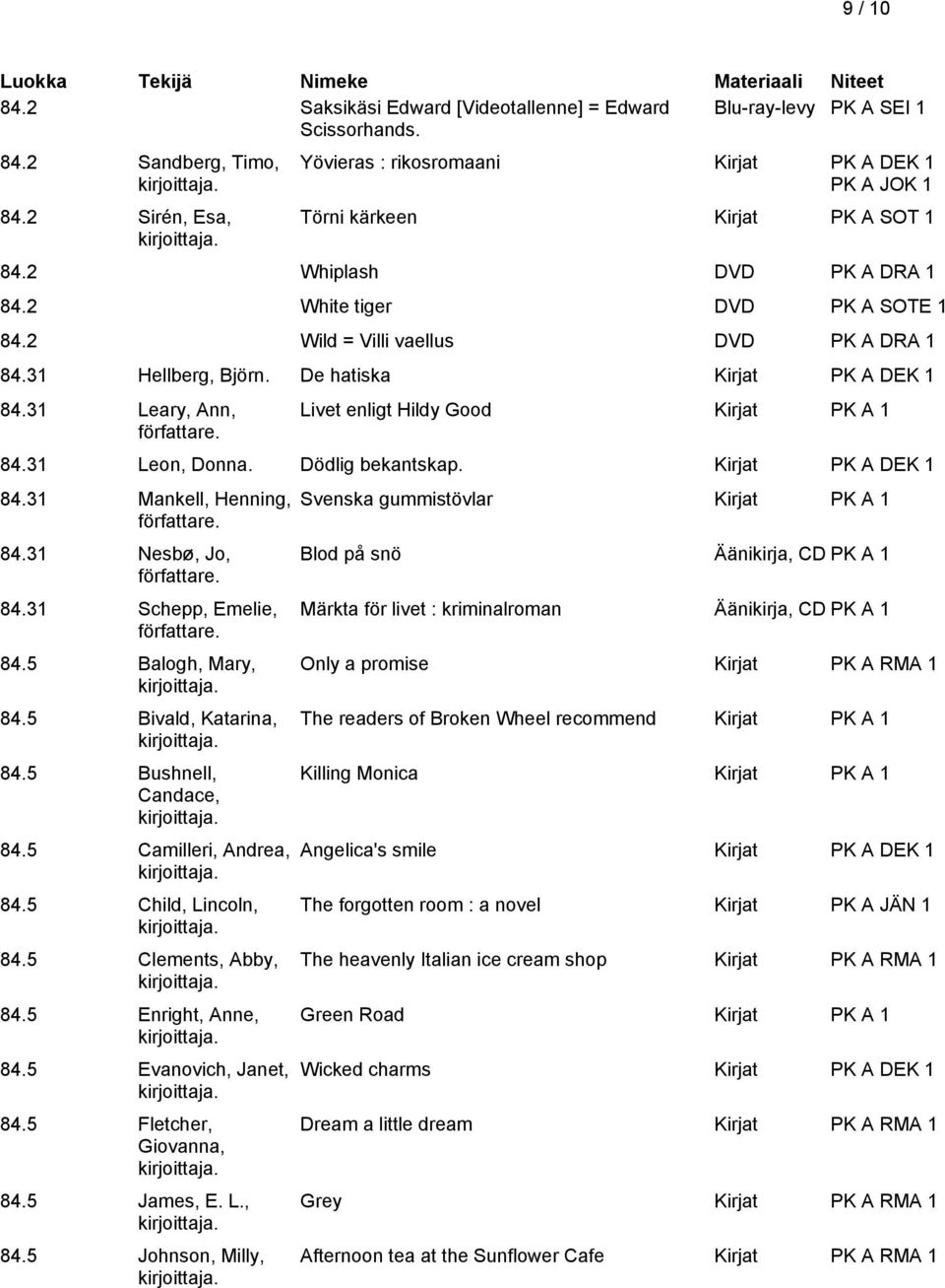 2 Wild = Villi vaellus DVD PK A DRA 1 84.31 Hellberg, Björn. De hatiska Kirjat PK A DEK 1 84.31 Leary, Ann, författare. Livet enligt Hildy Good 84.31 Leon, Donna. Dödlig bekantskap.