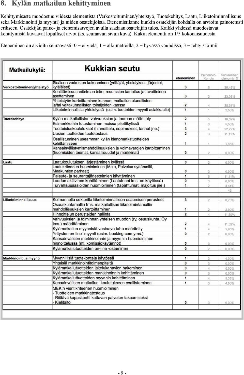 Osatekijän paino- ja etenemisarvojen avulla saadaan osatekijän tulos. Kaikki yhdessä muodostavat kehittymistä kuvaavat lopulliset arvot (ks.