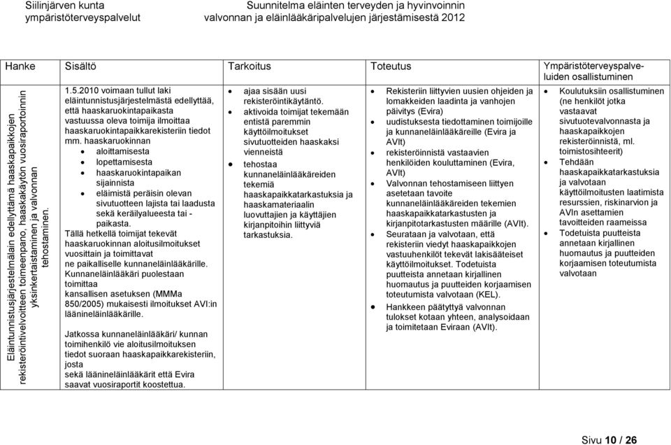 2010 voimaan tullut laki eläintunnistusjärjestelmästä edellyttää, että haaskaruokintapaikasta vastuussa oleva toimija ilmoittaa haaskaruokintapaikkarekisteriin tiedot mm.