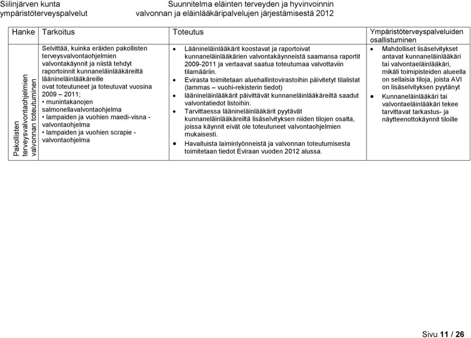 ja niistä tehdyt 2009-2011 ja vertaavat saatua toteutumaa valvottaviin tai valvontaeläinlääkäri, raportoinnit kunnaneläinlääkäreiltä tilamääriin.