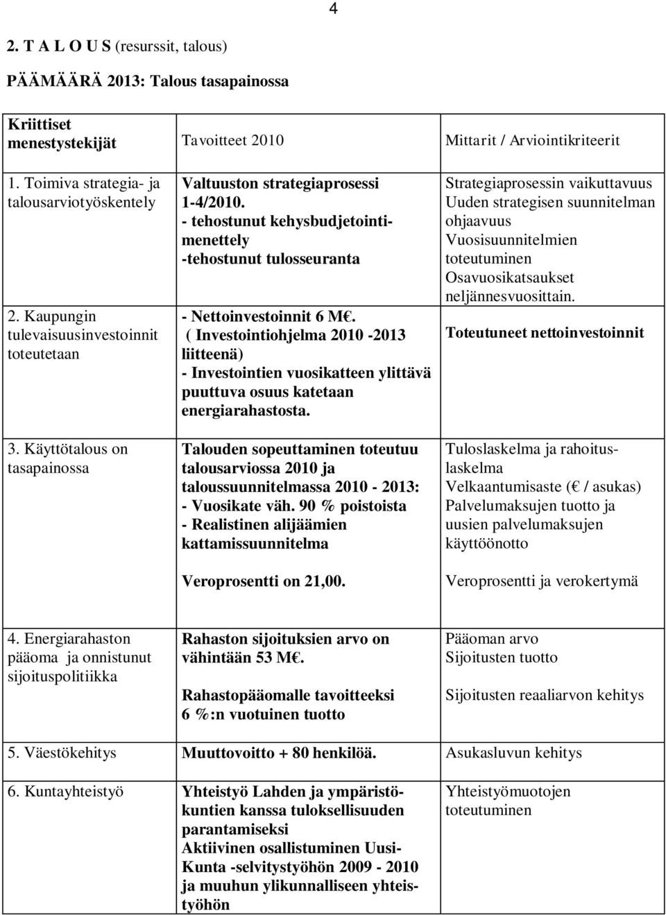 - tehostunut kehysbudjetointimenettely -tehostunut tulosseuranta - Nettoinvestoinnit 6 M.