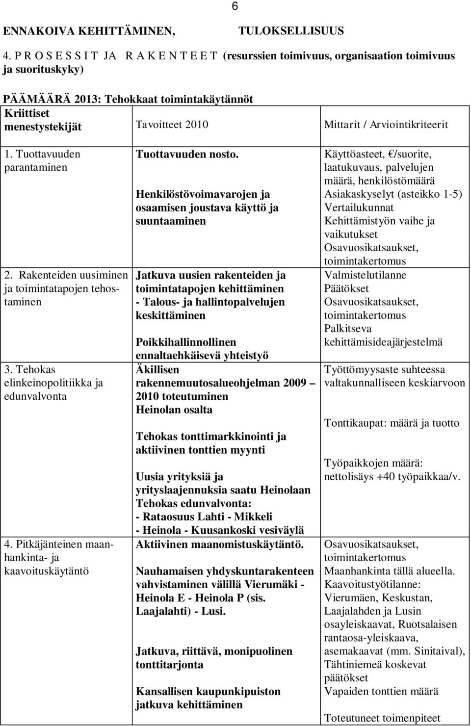 Arviointikriteerit 1. Tuottavuuden parantaminen 2. Rakenteiden uusiminen ja toimintatapojen tehostaminen 3. Tehokas elinkeinopolitiikka ja edunvalvonta 4.