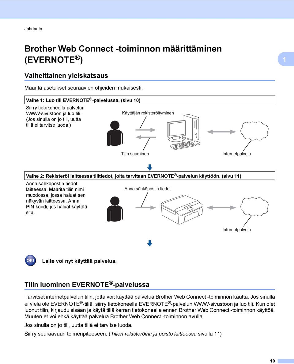 ) Tilin saaminen Internetpalvelu Vaihe 2: Rekisteröi laitteessa tilitiedot, joita tarvitaan EVERNOTE -palvelun käyttöön. (sivu ) Anna sähköpostin tiedot laitteessa.