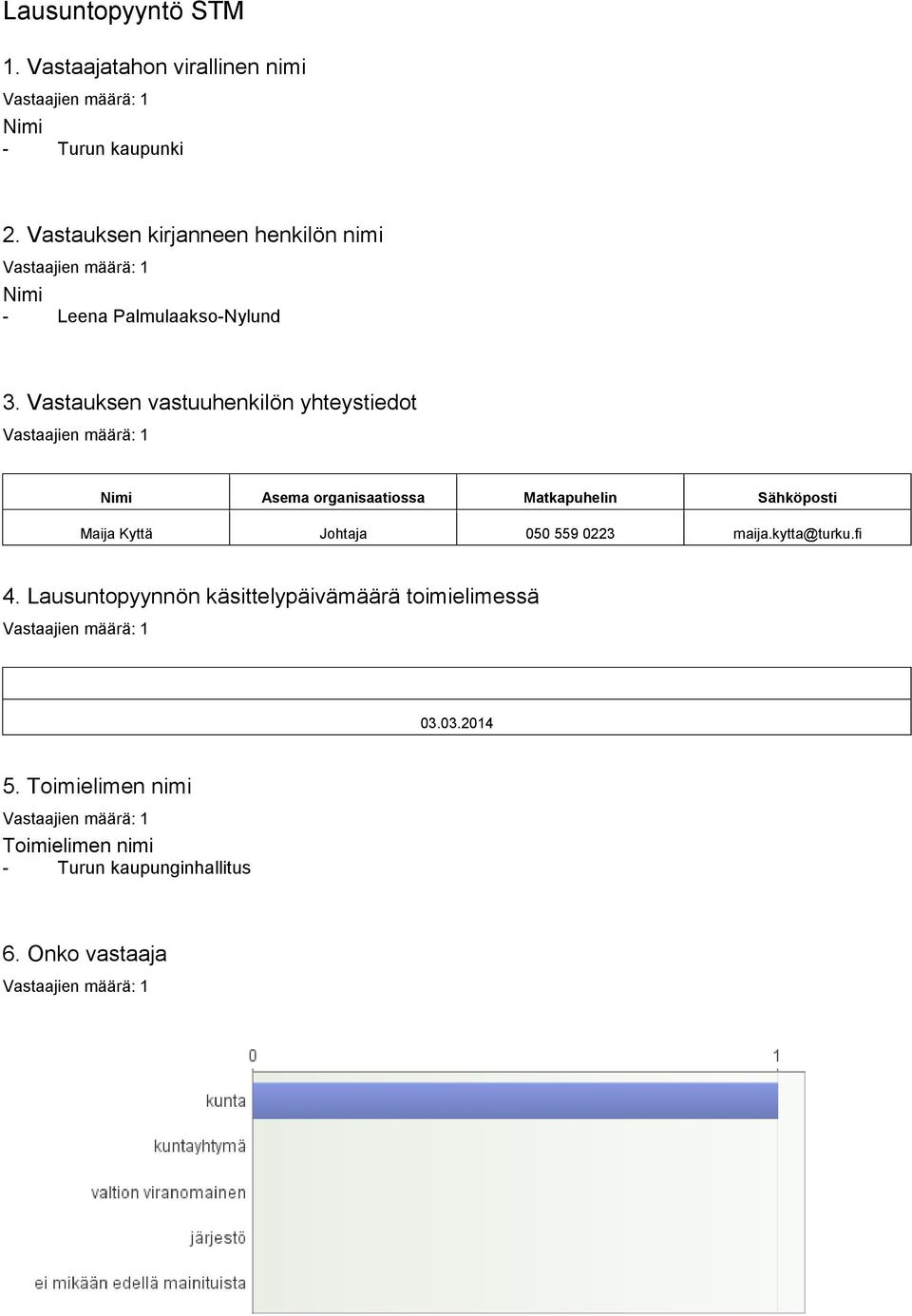 Vastauksen vastuuhenkilön yhteystiedot Nimi Asema organisaatiossa Matkapuhelin Sähköposti Maija Kyttä