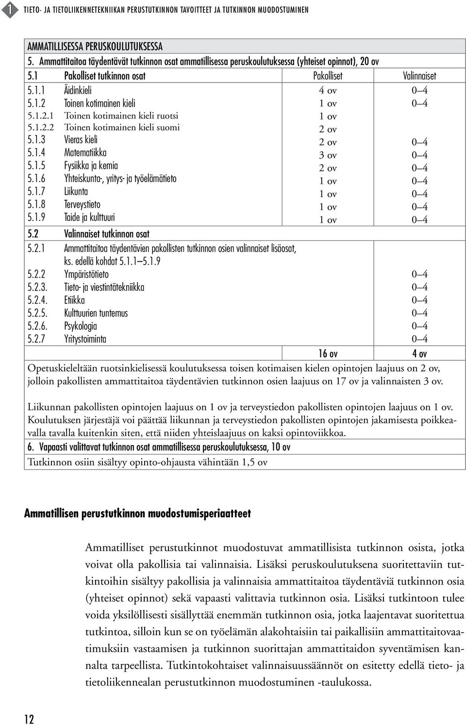 1.2.1 Toinen kotimainen kieli ruotsi 5.1.2.2 Toinen kotimainen kieli suomi 5.1.3 Vieras kieli 5.1.4 Matematiikka 5.1.5 Fysiikka ja kemia 5.1.6 Yhteiskunta-, yritys- ja työelämätieto 5.1.7 Liikunta 5.