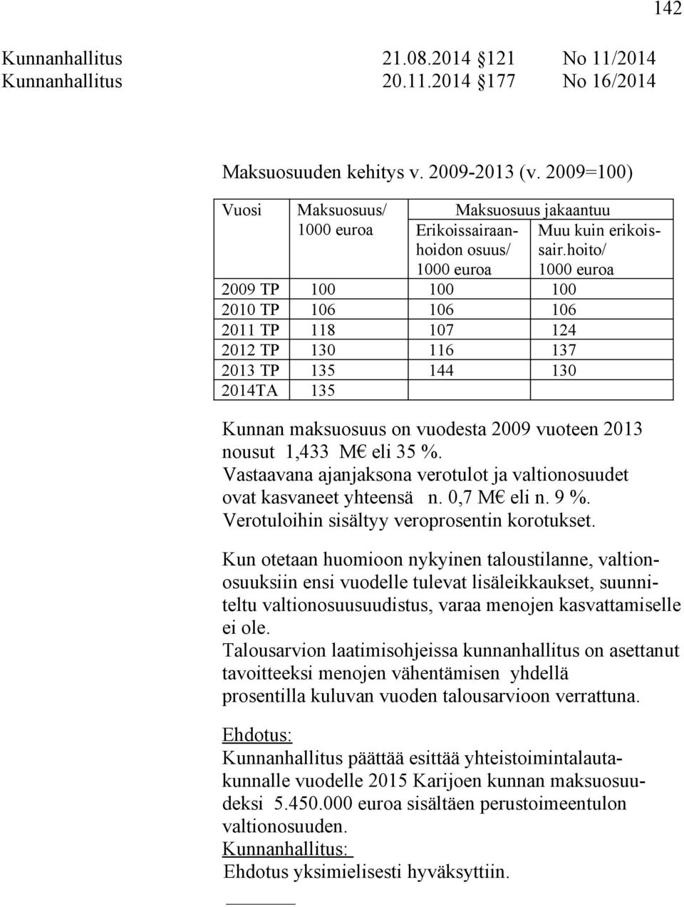 2014TA 135 Muu kuin erikoissair.hoito/ 1000 euroa Kunnan maksuosuus on vuodesta 2009 vuoteen 2013 nousut 1,433 M eli 35 %. Vastaavana ajanjaksona verotulot ja valtionosuudet ovat kasvaneet yhteensä n.