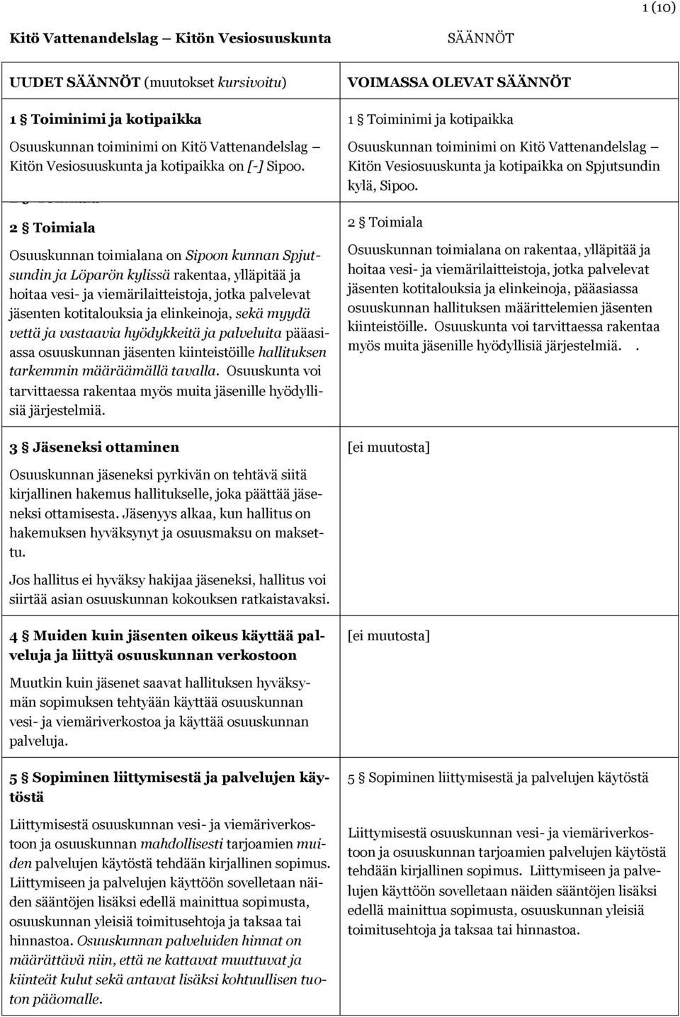 elinkeinoja, sekä myydä vettä ja vastaavia hyödykkeitä ja palveluita pääasiassa osuuskunnan jäsenten kiinteistöille hallituksen tarkemmin määräämällä tavalla.