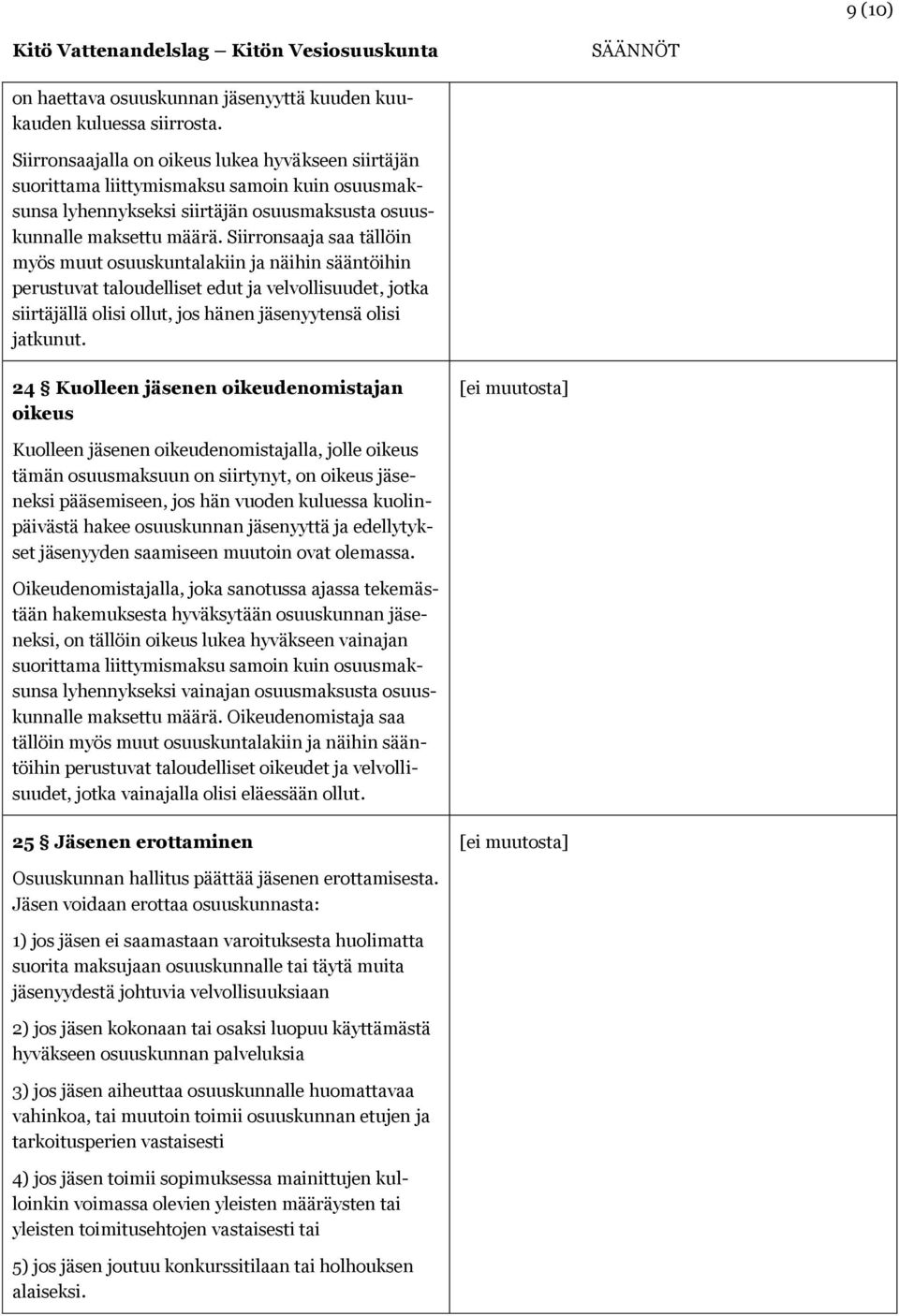 Siirronsaaja saa tällöin myös muut osuuskuntalakiin ja näihin sääntöihin perustuvat taloudelliset edut ja velvollisuudet, jotka siirtäjällä olisi ollut, jos hänen jäsenyytensä olisi jatkunut.