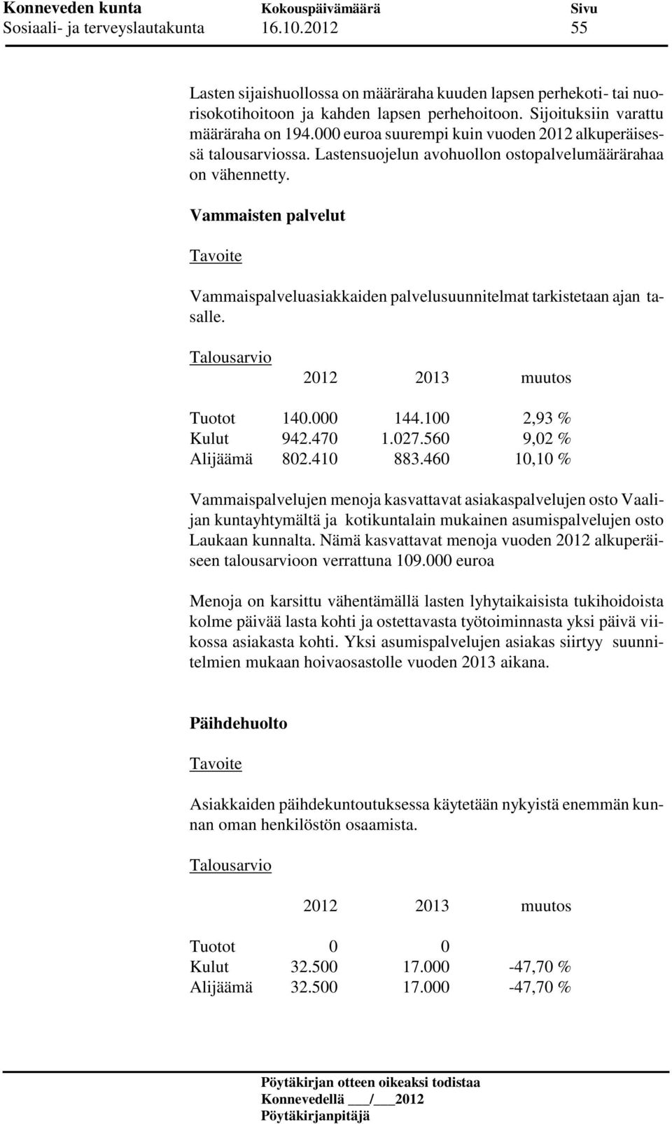 Vammaisten palvelut Tavoite Vammaispalveluasiakkaiden palvelusuunnitelmat tarkistetaan ajan tasalle. Tuotot 140.000 144.100 2,93 % Kulut 942.470 1.027.560 9,02 % Alijäämä 802.410 883.